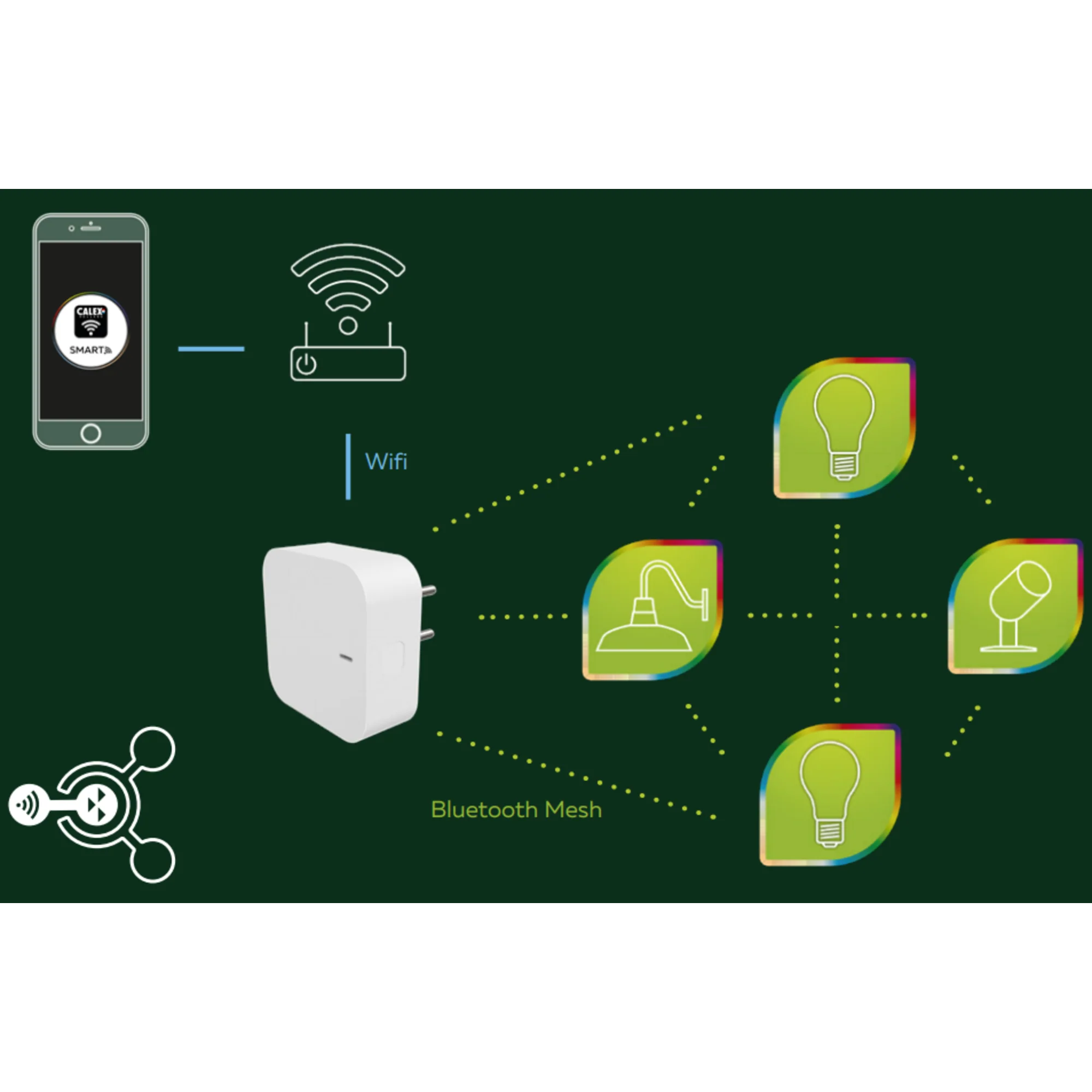 calex-smart-passerelle-ext-rieure-hub-bluetooth-mesh image 3